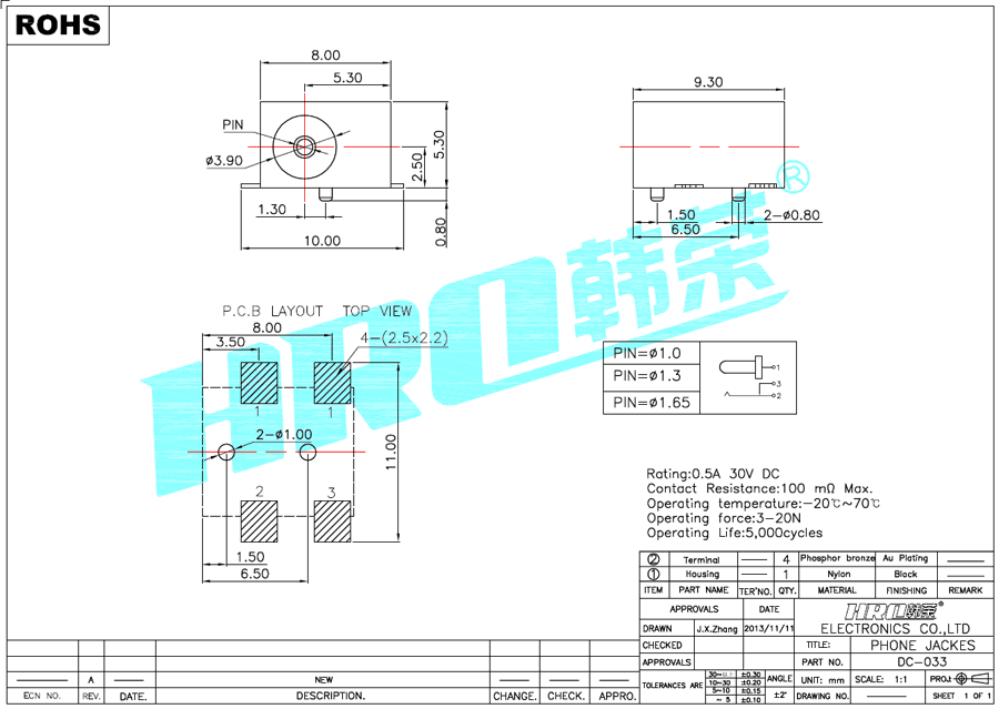 DC-033